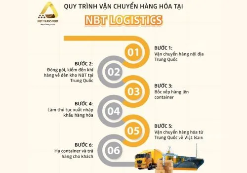 Sản phẩm dich vu van chuyen hang trung quoc ve viet nam uy tin nhanh nhat gia canh tranh 1 — Công Ty TNHH Xúc Tiến Thương Mại NBT HOLDING — MST 0110280896