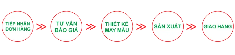Sản phẩm quy trinh dat may dong phuc bulluni. — Công Ty TNHH Sản Xuất Và Thương Mại 3H Việt Nam — MST 0110283382