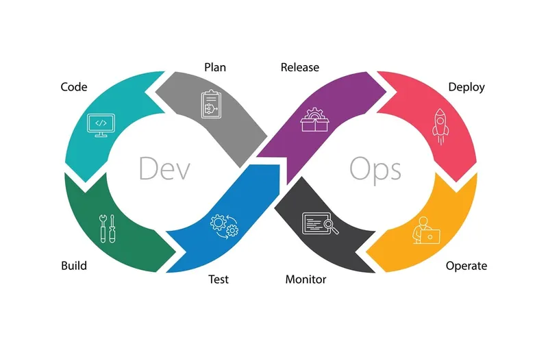 Sản phẩm DevOps phat trien phan mem — Công ty Cổ phần ITCOM — MST 0110442120
