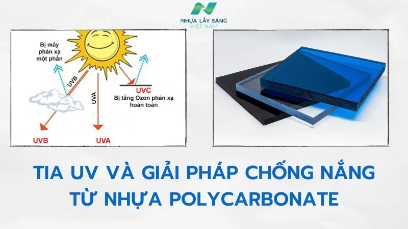 Sản phẩm tia uv la gi tam nhua lay sang polycarbonate co chan tia uv 6 — Tấm Lợp Lấy Sáng - Công Ty Cổ Phần Tập Đoàn Nhựa Lấy Sáng Việt Nam — MST 0110591355