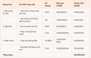 Sản phẩm mau du toan sua chua nha o 300x194 — Công Ty Cổ Phần TUNGHOME — MST 0110647079
