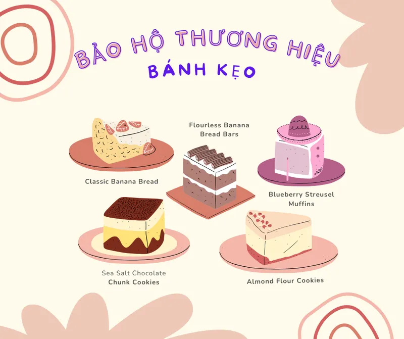 Sản phẩm Bao ho thuong hieu Banh keo — Công Ty Luật TNHH Đông Nghĩa — MST 0110653273