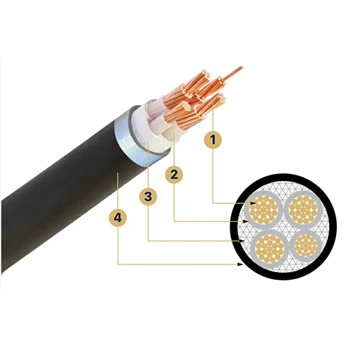 Sản phẩm cap dong 4 ruot 1 ruot trung tinh nho hon cach dien xlpe vo boc pvc cu xlpe pvc cxv 3x 1x 0 6 1kv — Công Ty TNHH Tổ Hợp Thương Mại Evin — MST 0110707049