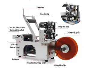 Sản phẩm may dan nhan chai tron ban tu dong 1 300x225 — Công Ty TNHH Cơ Khí Chế Tạo Máy An Phát — MST 0110735575