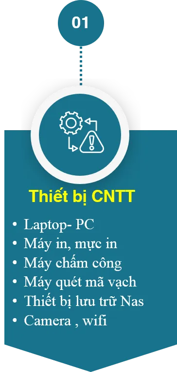 Sản phẩm Picture1 — Công Ty TNHH Công Nghệ SOFTBIZ — MST 0111011536