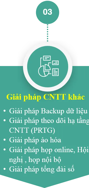 Sản phẩm Picture3 — Công Ty TNHH Công Nghệ SOFTBIZ — MST 0111011536