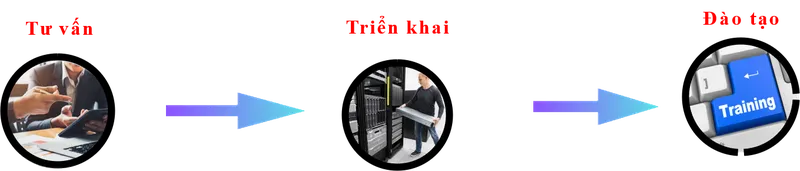 Sản phẩm dich vu cntt s2 — Công Ty TNHH Công Nghệ SOFTBIZ — MST 0111011536
