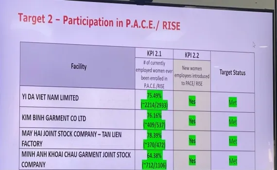 Sản phẩm 0b1ed0582a4d9713ce5c — May Hai - Công Ty CP May Hai — MST 0200151510
