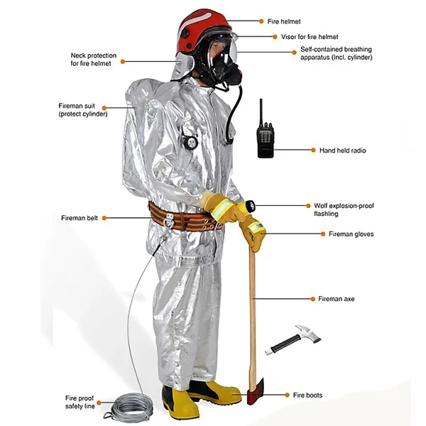 Sản phẩm BO QUAN AO CHONG CHAY DAY DU LOAI II   FIREMAN PROTECTIVE SUIT FULL SET TYPE II — Công Ty TNHH Thương Mại Dịch Vụ Và Xuất Nhập Khẩu Thanh Thắng — MST 0200486764