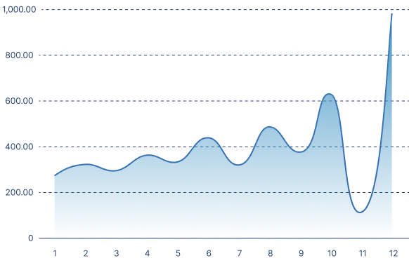 Sản phẩm chart — Công Ty Cổ Phần Sơn Hải Phòng — MST 0200575580