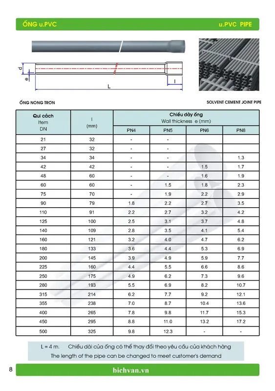 Sản phẩm bang thong so ky thuat ong upvc tien phong11 — Vật Tư Ngành Nước Bích Vân - Công Ty TNHH Thương Mại Bích Vân — MST 0200671492