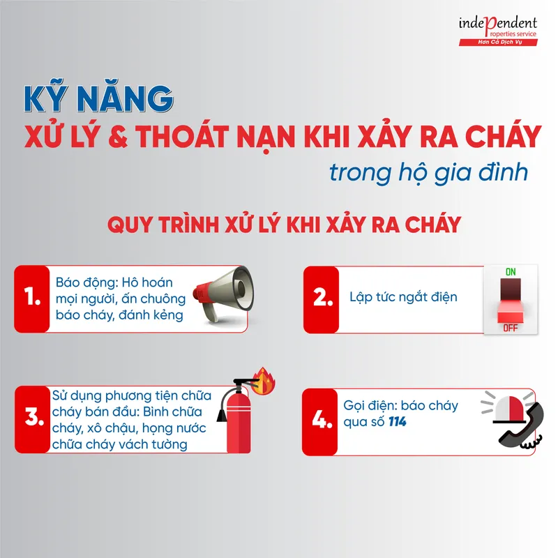 Sản phẩm oBV1_Phong chong chay no 02 scaled — Công Ty Cổ Phần Xây Dựng Thương Mại HKD — MST 0200951725