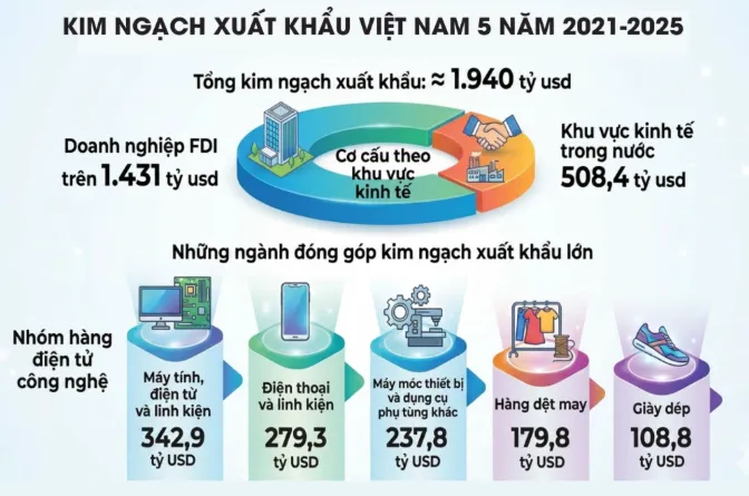Sản phẩm kimngach — Công Ty TNHH Vận Tải Và Tiếp Vận Toàn Cầu — MST 0200968937