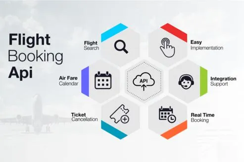 Sản phẩm api searches for domestic and international air tickets.JPG — Công Ty CP Thương Mại Và Dịch Vụ Trực Tuyến N.e.n.c.e.r — MST 0201123876