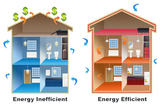 Sản phẩm 8014House Energy — Công Ty TNHH ITVC Toàn Cầu — MST 0201283291