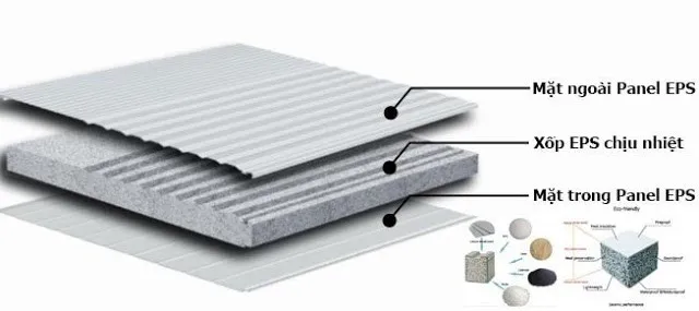 Sản phẩm panel — Công Ty TNHH Thương Mại Thép Tiến Đạt — MST 0201359737