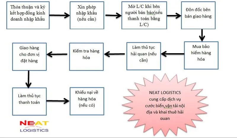 Sản phẩm 31301728_1805672916179724_1145281831529086976_n — Công Ty TNHH Vận Tải Đông Bắc á — MST 0201635458