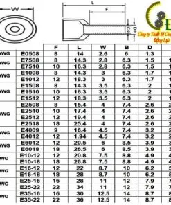 Sản phẩm dau noi day dien 1 247x296 — Công Ty TNHH Thiết Bị Công Nghiệp Động Lực — MST 0201771820