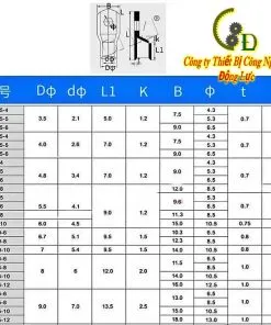 Sản phẩm thong so ky thuat dau cos bit tran SC 247x296 — Công Ty TNHH Thiết Bị Công Nghiệp Động Lực — MST 0201771820