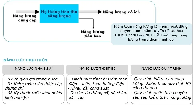 Sản phẩm Screenshot_1 — Công Ty TNHH Công Nghệ Năng Lượng SYSTECH — MST 0201784153