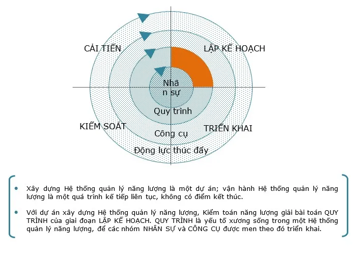 Sản phẩm Xay dung He thong quan ly nang luong — Công Ty TNHH Công Nghệ Năng Lượng SYSTECH — MST 0201784153