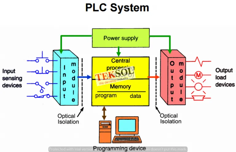 Sản phẩm plcsystem — Công Ty Cổ Phần Phát Triển Công Nghiệp Teksol Việt Nam — MST 0201862965