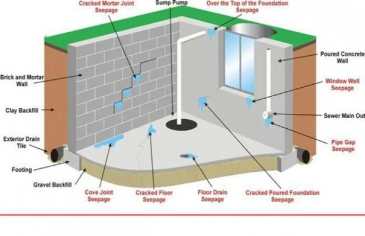 Sản phẩm 8b6e33345ac8d5ffd9cf0d107a7d9e9d_XL — Chống Thấm Tín Nhiệm - Công Ty CP Sửa Chữa Chống Thấm Và Xây Dựng Tín Nhiệm — MST 0201891395