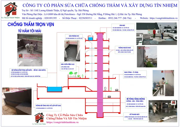 Sản phẩm 954fb0ebf1d84fb921bfb0b6e045d57f_L — Chống Thấm Tín Nhiệm - Công Ty CP Sửa Chữa Chống Thấm Và Xây Dựng Tín Nhiệm — MST 0201891395