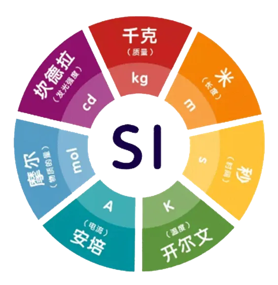 Sản phẩm best gst — Dịch Vụ Hiệu Chuẩn Kiểm Định GST - Công Ty TNHH Dịch Vụ Kỹ Thuật Tiêu Chuẩn
Thông Dụng — MST 0201897044