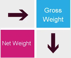 Sản phẩm net weight la gi gross weight la gi huong dan cach tinh 0 — Thanh Phong Logistics - Công Ty TNHH Đầu Tư TM Xây Dựng XNK Thanh Phong — MST 0201898947
