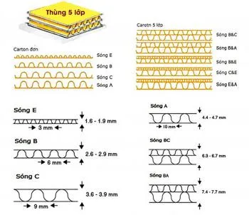 Sản phẩm 3764anh 1 — Bao Bì Giấy Hùng Vương - Công Ty Cổ Phần Bao Bì Hùng Vương — MST 0201900473