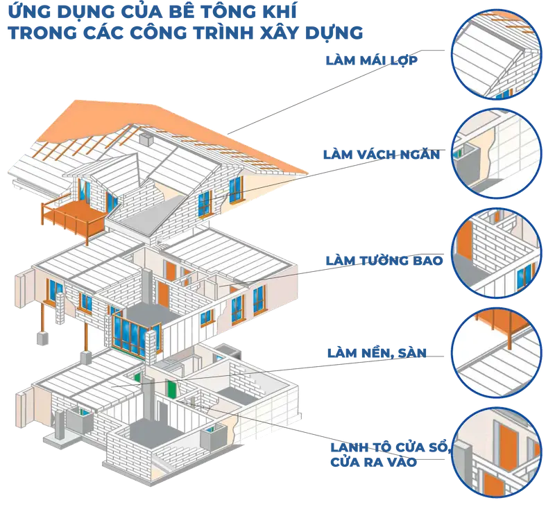 Sản phẩm ungdungbetong — Công Ty TNHH Sản Xuất Thương Mại Phước Chi — MST 0201903019