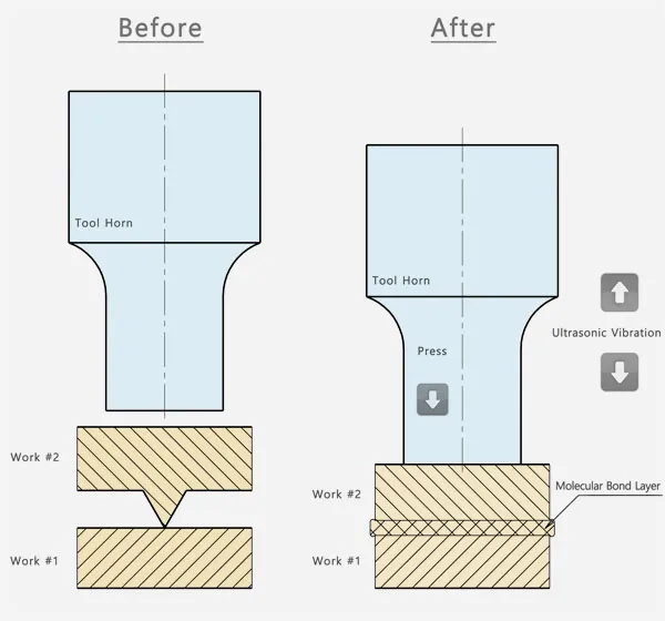 Sản phẩm plastictheorydetail1 — Công Ty TNHH Mecstech Vina — MST 0201986590