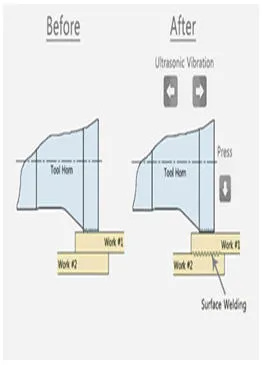 Sản phẩm metal welding   nguyen ly 1   copy — Công Ty TNHH Mecstech Vina — MST 0201986590