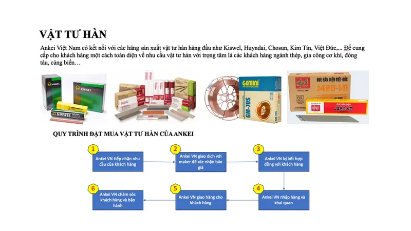 Sản phẩm ANKEI SITEMAP — Công Ty TNHH Ankei Việt Nam — MST 0202207367