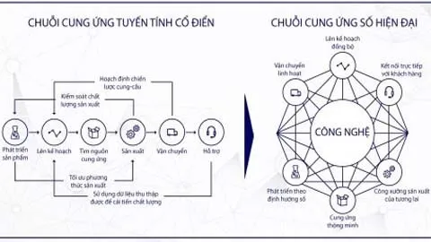 Sản phẩm hinh 3 480x252 1 — Logistics Vinatrans - Công Ty CP Giao Nhận Kho Vận Ngoại Thương Việt Nam — MST 0300648264