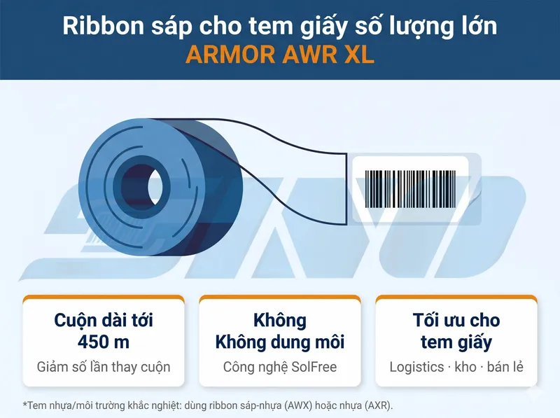 Sản phẩm armor awr xl — Công Ty Cổ Phần Thương Mại Dịch Vụ Tín Hòa — MST 0301006076