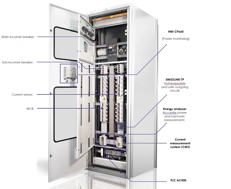 Sản phẩm 7974754 abb pdu_power distribution unit 3 768x626 — Công Ty CP Kỹ Thuật Điện Toàn Cầu — MST 0301446863