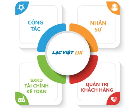 Sản phẩm lv dx — Công Ty Cổ Phần Tin Học Lạc Việt — MST 0301448733