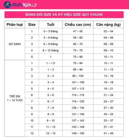 Sản phẩm bang do cac size quan ao tre em chuan — Công Ty CP Tập Đoàn Thời Trang Thái Tuấn — MST 0301455459