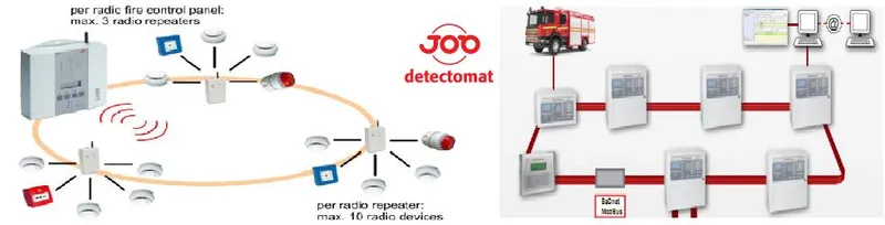 Sản phẩm 19H1VEL15Gdetect01.JPG — Công Ty TNHH Trí Tân — MST 0301930048