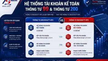 Sản phẩm so sanh he thong tai khoan tt99 va tt200 kiem toan as 5637 — Kiểm Toán AS - Công Ty TNHH Kiểm Toán AS — MST 0301996715
