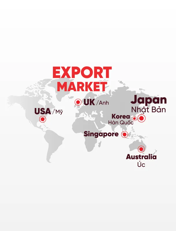 Sản phẩm B2B — Công Ty Cổ Phần Bánh Kẹo Á Châu — MST 0302259104