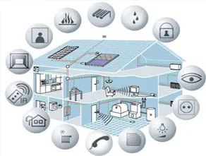 Sản phẩm Building Management Systems Integration — Công Ty Cổ Phần Thương Mại Tin Học Viễn Thông Phan Nhân — MST 0302390500