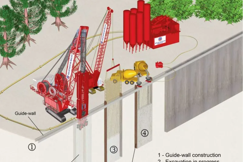 Sản phẩm Diaphragm wall construction 1 1024x682 — Công Ty Bachy Soletanche Việt Nam — MST 0302449754