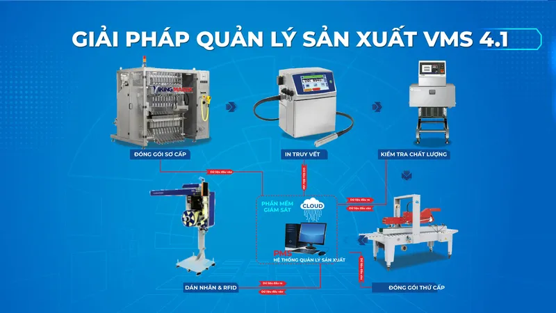 Sản phẩm 5 GIAI PHAP PHAN MEM QUAN LY SAN XUAT VMS 4.1 — Công Ty TNHH Thương Mại & Kỹ Thuật V.M.S — MST 0302547430