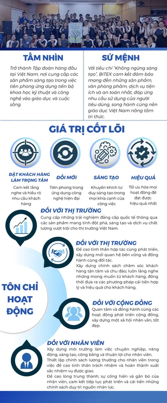 Sản phẩm gia tri cot loi 2025 — Công Ty Cổ Phần Xuất Nhập Khẩu Bình Tây — MST 0302562816