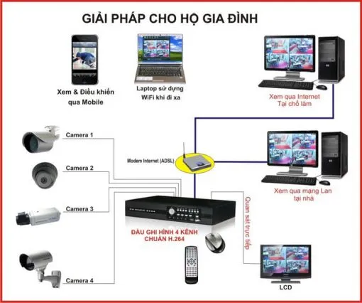 Sản phẩm he tho ng camera 510x426 — Phòng Cháy Chữa Cháy An Toàn - Công Ty TNHH An Toàn — MST 0302594631