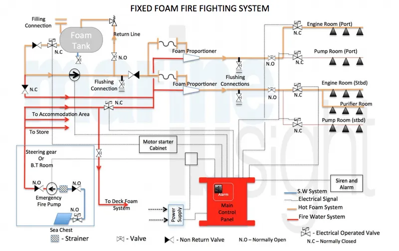 Sản phẩm foam system 2 — Phòng Cháy Chữa Cháy An Toàn - Công Ty TNHH An Toàn — MST 0302594631