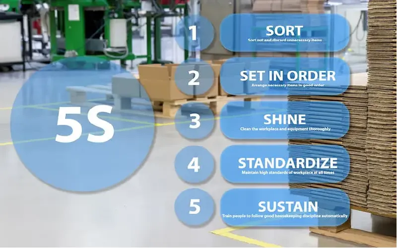Sản phẩm 5S for manufacturing — Bàn Thao Tác M.D.K - Công Ty Trách Nhiệm Hữu Hạn M.D.K — MST 0302691145